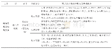 《表1 鄂西南岩溶地貌遗迹一览表》