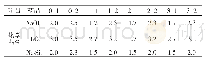 《表7 漂白过程促进剂用量试验数据》