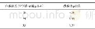 《表3 低品位硫化矿样品渗滤液p H值统计表 (二)》