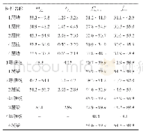 《表1 某医院立体车库结构混凝土性能检测结果 (MPa)》