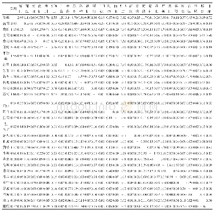 《表5 中原经济区各城市吸引力矩阵表》
