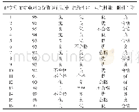 《表2 配电变压器历史数据》