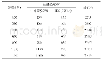 《表6 油浸式变压器空载损耗对比》