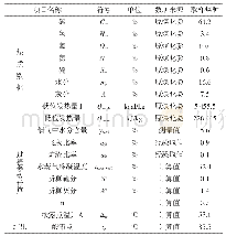 《表1《锅炉机组热力计算标准方法》 (苏联1973年版) 的酸露点计算值》