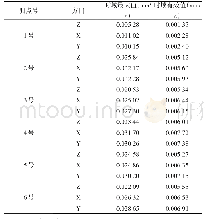 《表2 常时测点振动速度峰值和有效值表》