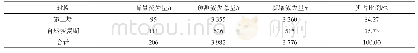 《表5 各区域水土流失量汇总表 (一)》