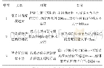 《表3 控制管片错台对策表》