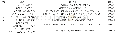 《表3 要因确认表：高压大用户电能表现场校验存在的问题及对策》