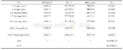 《表2 在B3LYP/6-311G (d, p) 水平上计算得到的电子能量（E）、零点能（ZPE）、键解离能（BDE）和键级（PC-N)》