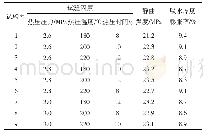 《表2 正交试验结果：新型低密度纤维板生产工艺研究——以永安人造板厂为例》