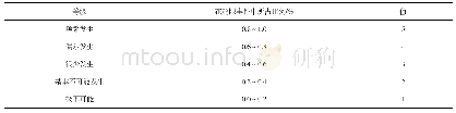 《表1 重着陆事件安全风险可能性》