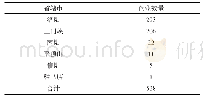 表2 河南省有色金属矿采选企业数量