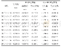 《表1 2种模型预测值对比》