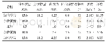 表1 模型各岩层力学参数