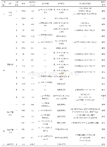 《表1 库区危岩分区分块统计表》