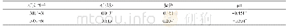 《表4 土壤理化性质与铵态氮、硝态氮之间的相关性分析（8月）》