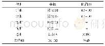 《表1 管脚与电极的对应关系》