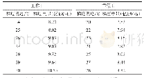 《表1 2018年6月单位温升及梯度电量》