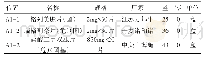 《表3 库存盘点表：基于Excel VBA技术的门诊药房辅助库存盘点程序设计》