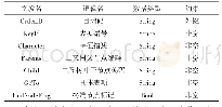 《表4 储粮昆虫分目检索表数据信息表》