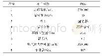 表1 柜体主要技术参数：高炉煤气柜泄漏及爆炸事故后果分析