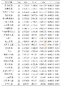 《表1 8号线一期各车站地下水壅高值》