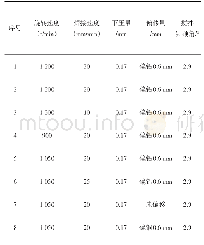 表2 Al/Cu异种材料搅拌摩擦焊接工艺参数