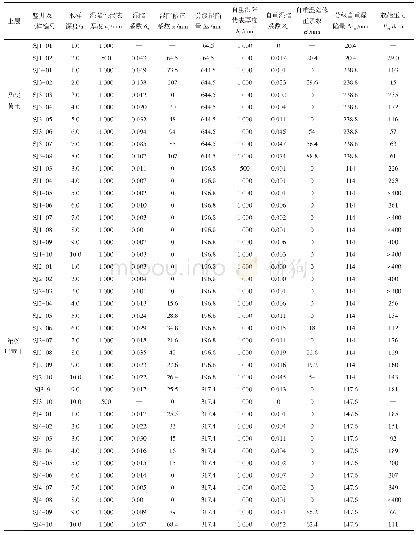 表1 试验成果统计及湿陷性计算成果