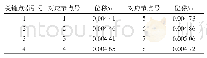 《表4 衬砌边界关键点y方向位移对比表（2.12 s)》