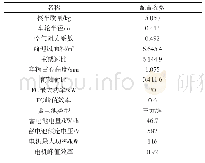 表1 车辆配置参数：基于模糊控制理论的燃料电池汽车能量管理策略研究