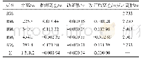 表2 高程误差配赋计算结果