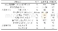 表3 粘层油质量技术要求