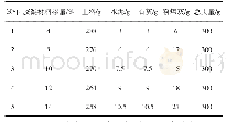 表1 土料的胶凝材料掺量