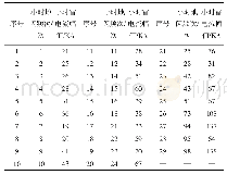 《表2 2013—2017年小时地闪频次和小时雷电流幅值对应表》