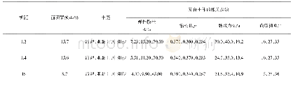 《表4 混凝土复合搅拌桩地基的主要技术参数》