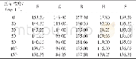 表3 二氧化硫质量浓度与试纸颜色读数平均值Tab.3 Test data of sulfur dioxide concentration and average of paper color