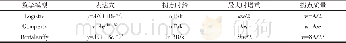 《表1 生长曲线模型Tab.1 The model of growth curve》