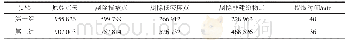 表1 实验结果对比分析Tab.1 Comparative analysis of experimental results