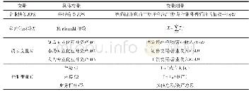 《表1 变量以及变量的测量Tab.1 Measurement of variables and variables》