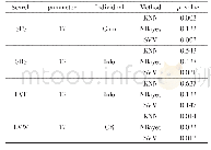 《表2 主要实验参数对比Tab.2 Comparison of main experimental parameters》