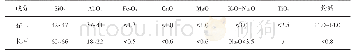 表1 制备黏土—长石体系陶瓷结合剂的一些原材料化学成分Tab.1 Chemical composition of the raw materials to Clay-feldspar series bond