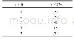 表5 pH值对黏合剂流动性的影响Tab.5 Effect of pH on mobility of adhesive