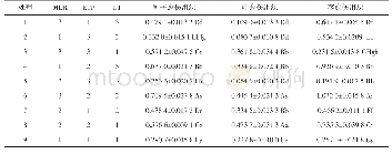 《表5 愈伤组织L9 (33) 正交实验苦皮藤素A得率Tab.5 Results of callus tissue from orthogonal experiments arranged on L9
