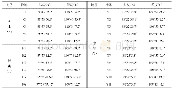 表1 样地坐标Tab.1 Coordinates of each sample site
