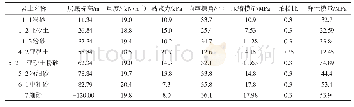 表1 土体物理力学指标Tab.1 Physical and mechanical indexes of soils