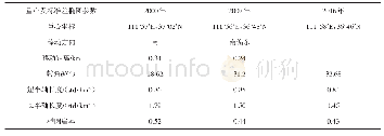 《表2 2000—2016年焦化企业重心及标准差椭圆参数变化》