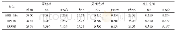 《表2 三种方法在不同边界条件下的PSNR、RE和CPU运行时间值》