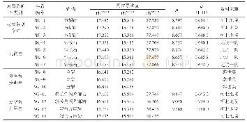 《表3 南沟地区铅同位素组成特征表》