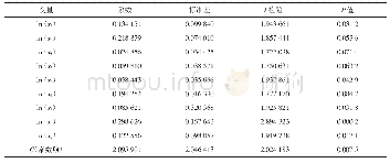 表6 个体固定效应模型回归结果