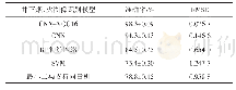 表1 算法性能对比：一种基于CNN迁移学习的井下烟、火智能感知预警系统